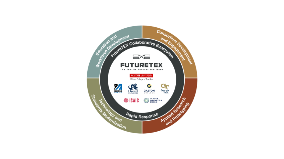 ISAIC Among Core Partners in $480 Million, 10-Year FutureTEX Initiative to Strengthen U.S. Defense Textile Manufacturing