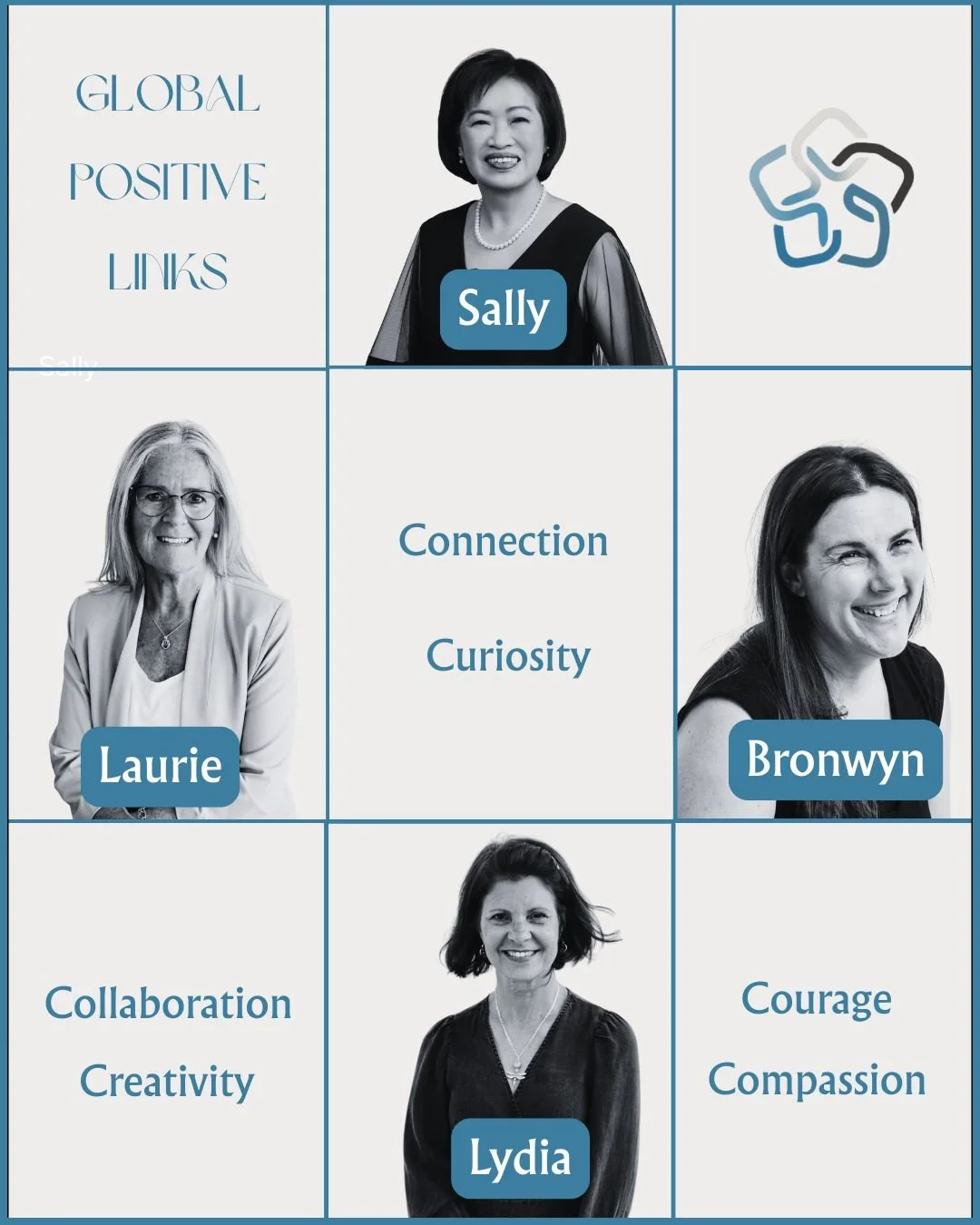 A graphic with photos of four women, each labeled with their names: Sally, Laurie, Bronwyn, and Lydia. The text includes the phrases "Global Positive Links," "Connection," "Curiosity," "Collaboration," "Creativity," "Courage," and "Compassion," emphasizing positive qualities and connection.