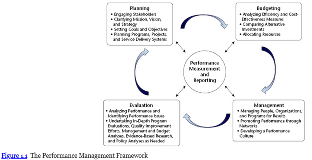 Preparation for Science, Technology & Education Growth 2023 - 2033 (Blatt, 2022)