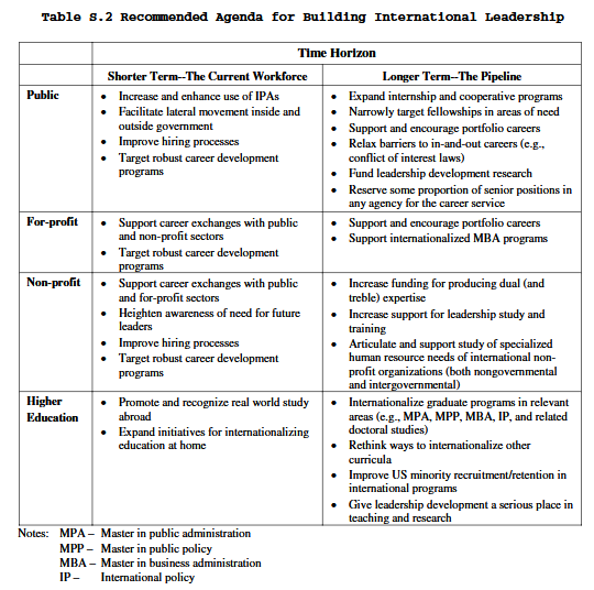 Two Key Competencies for Global Leadership