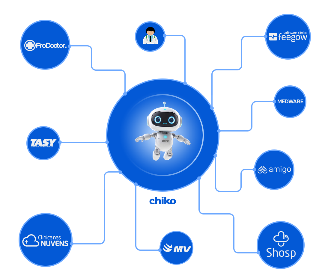 chikoページ Maximize o potencial do seu agente IA sem intervenção humana