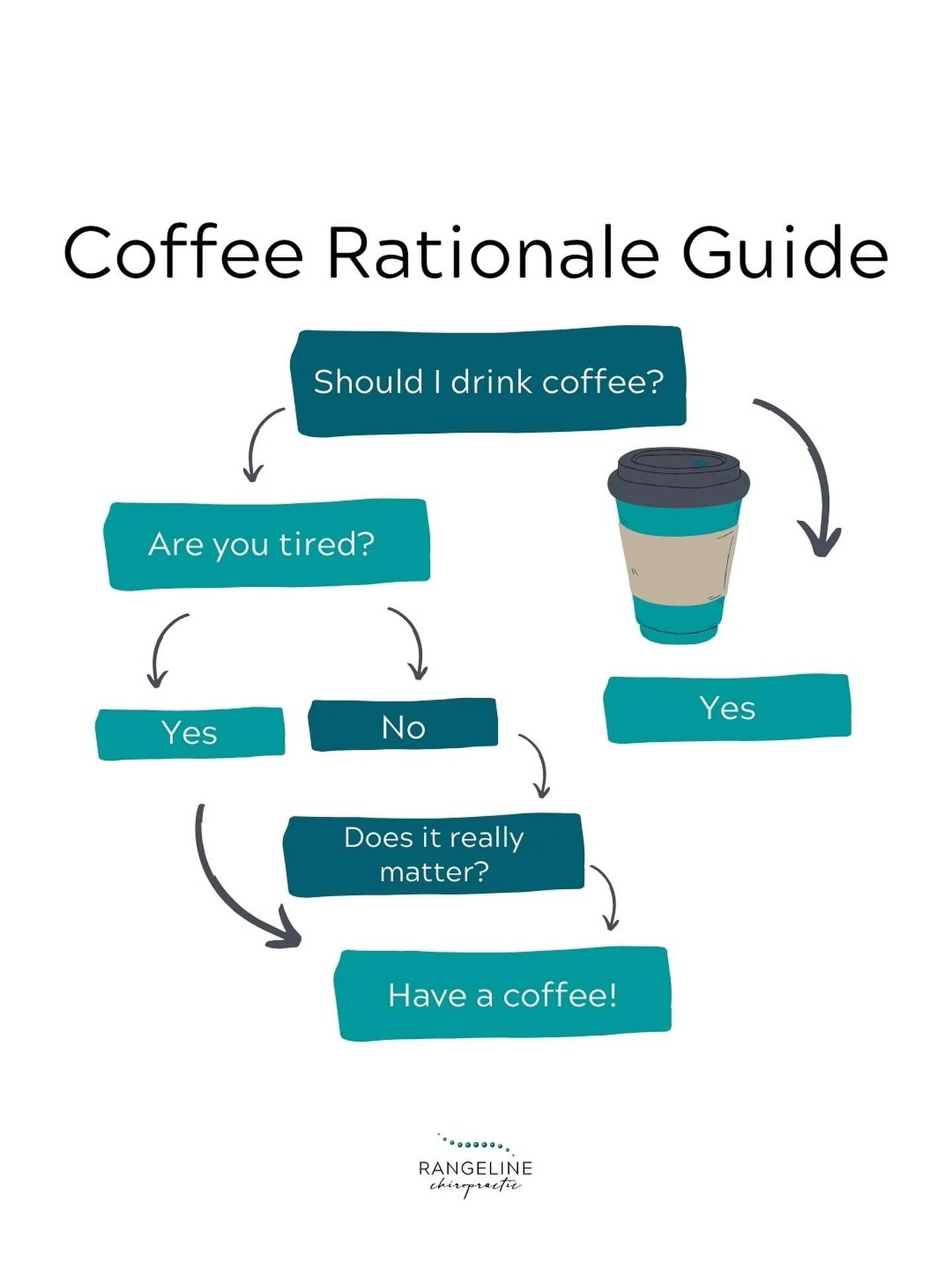 Monday vibes (iykyk) 😅
⠀⠀⠀⠀⠀⠀⠀⠀⠀
Who else ended up with a coffee or two this morning? 
⠀⠀⠀⠀⠀⠀⠀⠀⠀
A flat white with coconut milk for me 😋☕️
⠀⠀⠀⠀⠀⠀⠀⠀⠀
Your turn, tell me your coffee order ⬇️ 
⠀⠀⠀⠀⠀⠀⠀⠀⠀
.
#coffeememe #coffeememesfordays #coffeelifesty