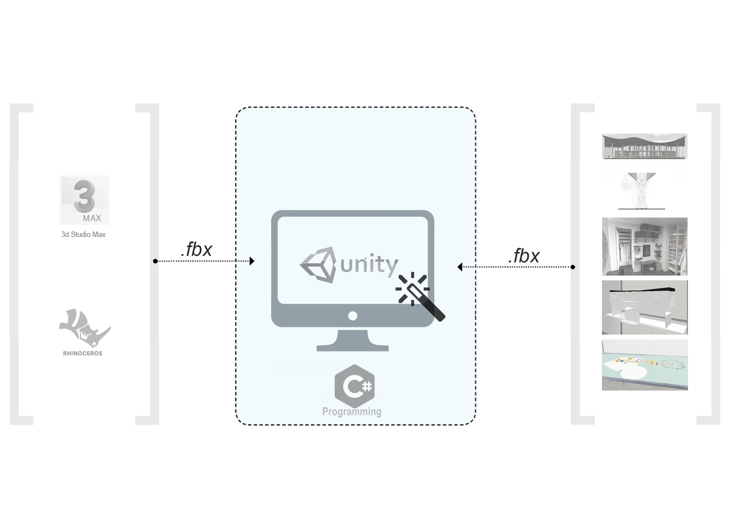 Flowchart of the VR process