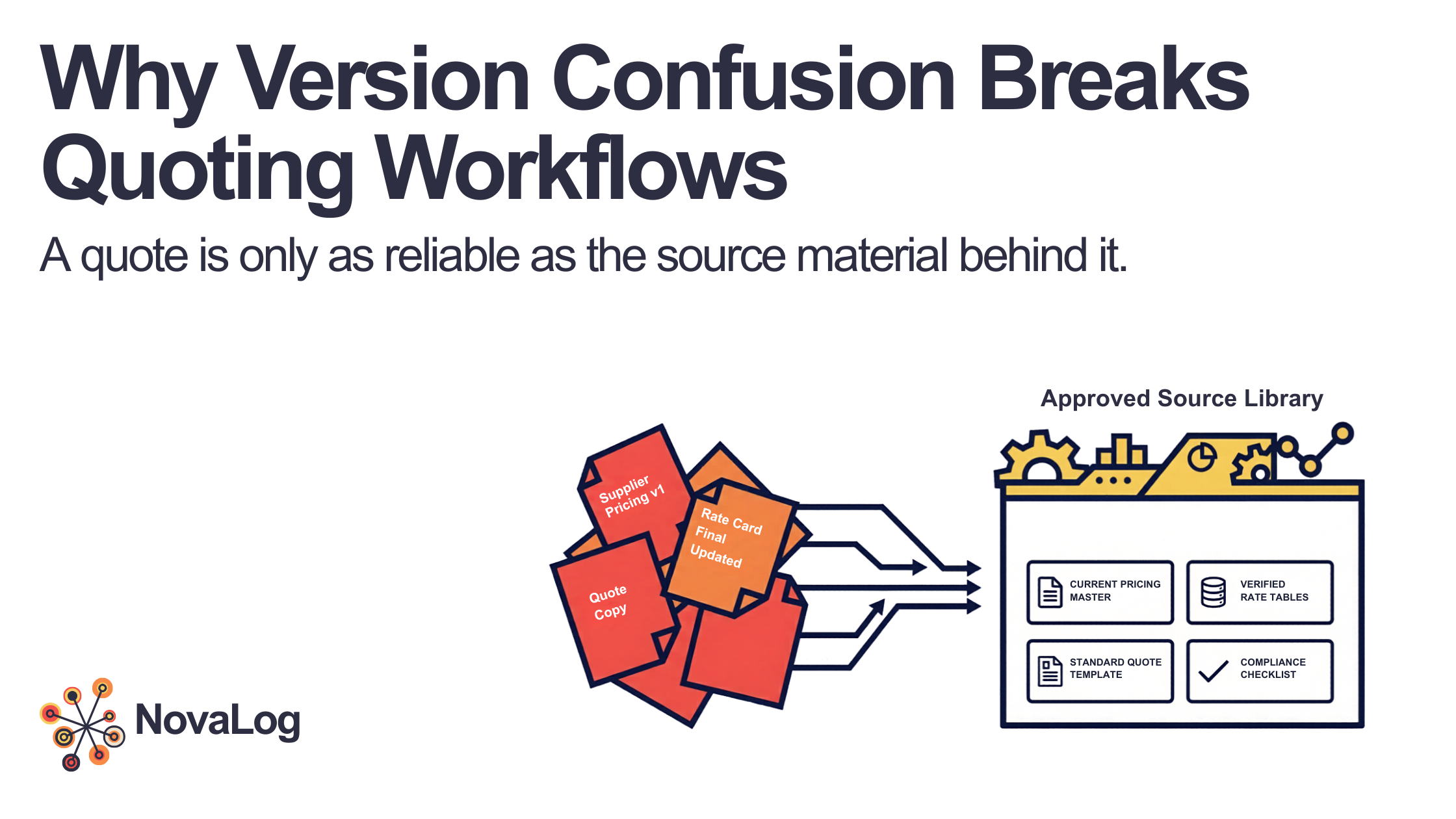 Why Version Confusion Breaks Quoting Workflows