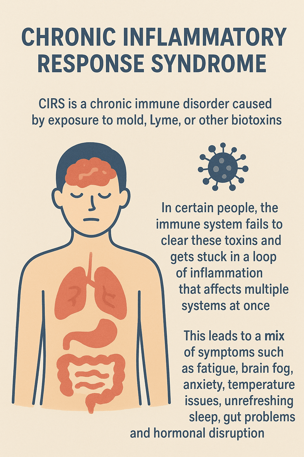 Chronic Inflammatory Response Syndrome (CIRS) Blood Panel