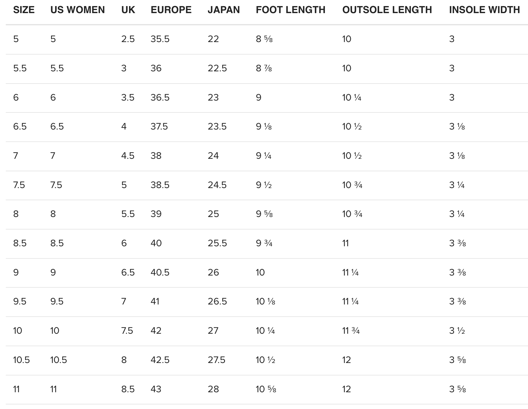 Women's Athletic Shoe Size Guide.png