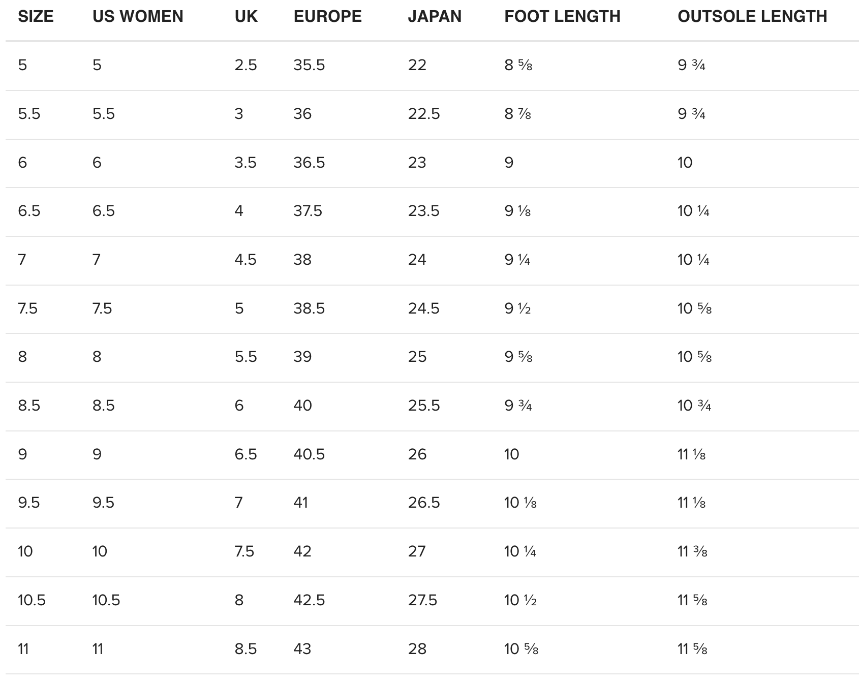 Women's Canvas High Top Size Guide.png