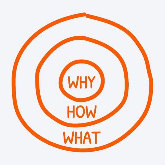 Philosophy of ‘The Why’