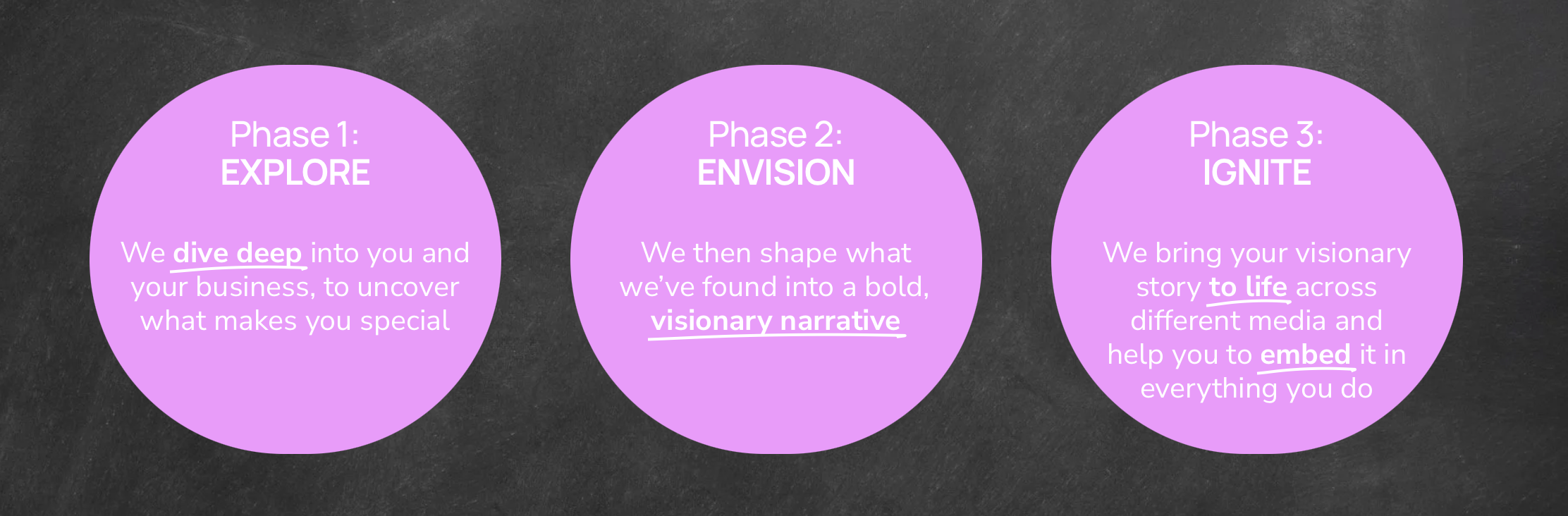 The Visioneering Process by The Visioneers