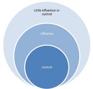 Concentric circles for markting information