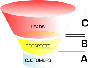 Tracking Your Networking Success (or Lack Thereof)