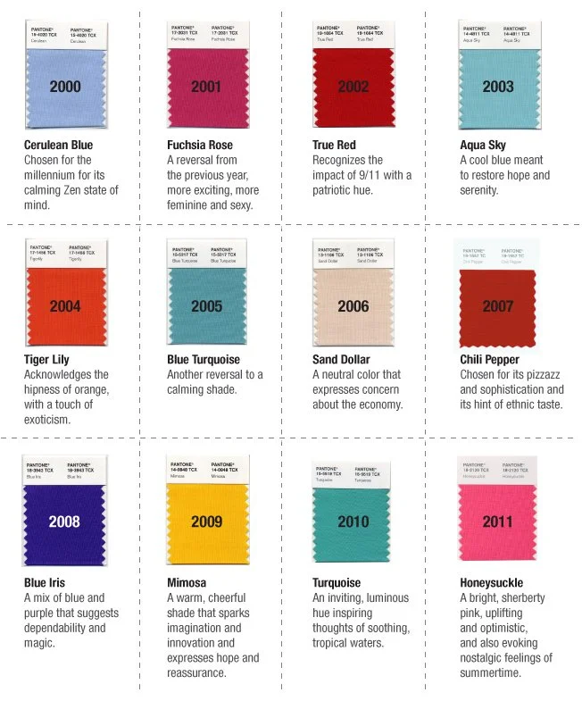 Pantone colors of the year 2000-2011