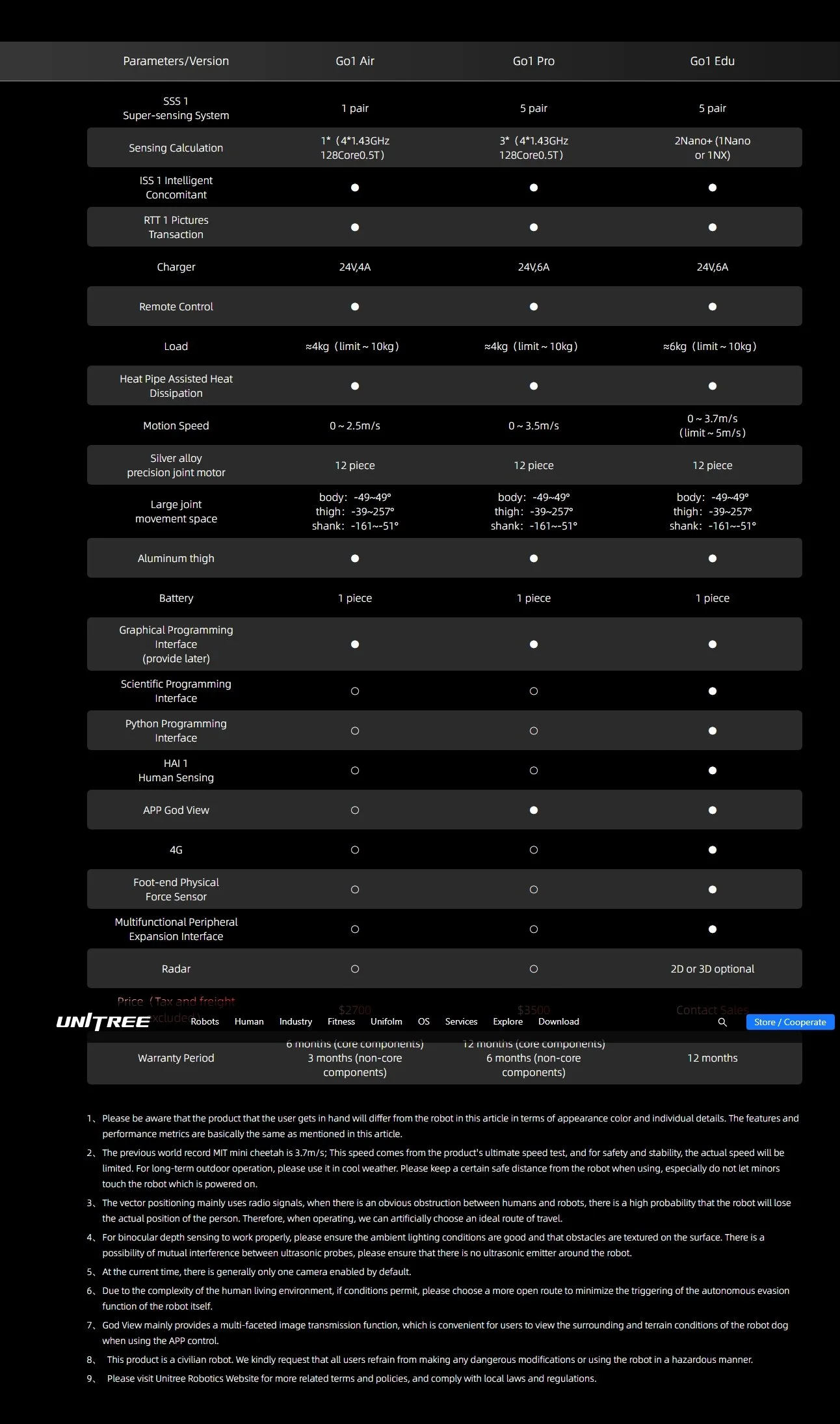 Screenshot_4-9-2025_163410_www.unitree.com.jpeg