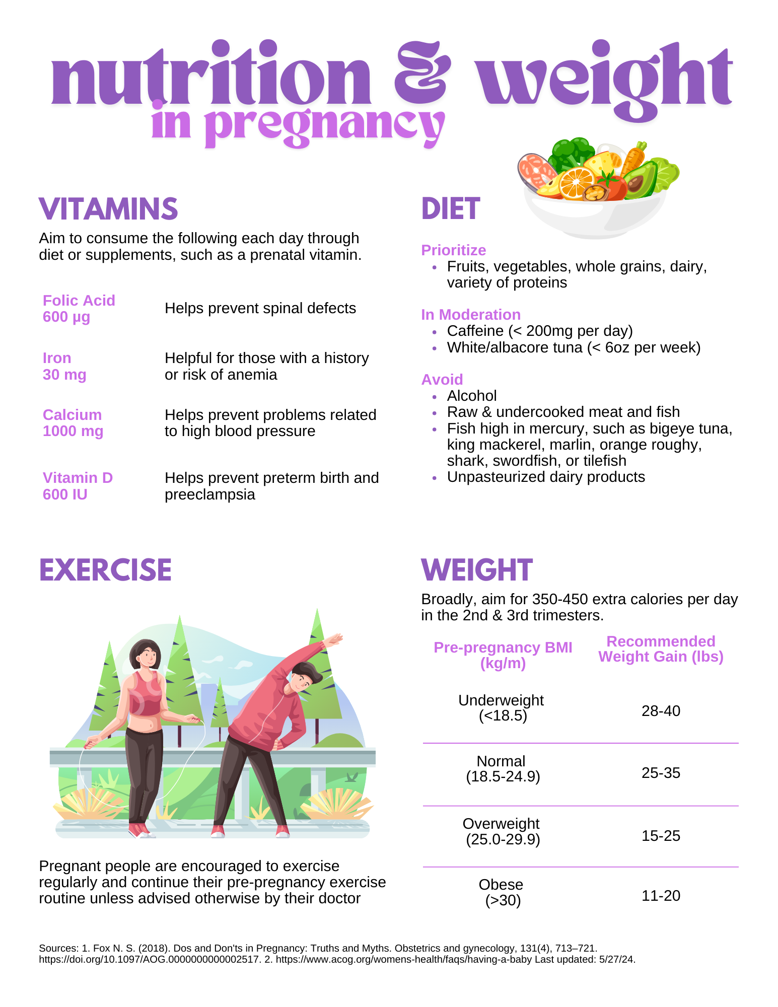 Pregnancy Education, Canva, 2024
