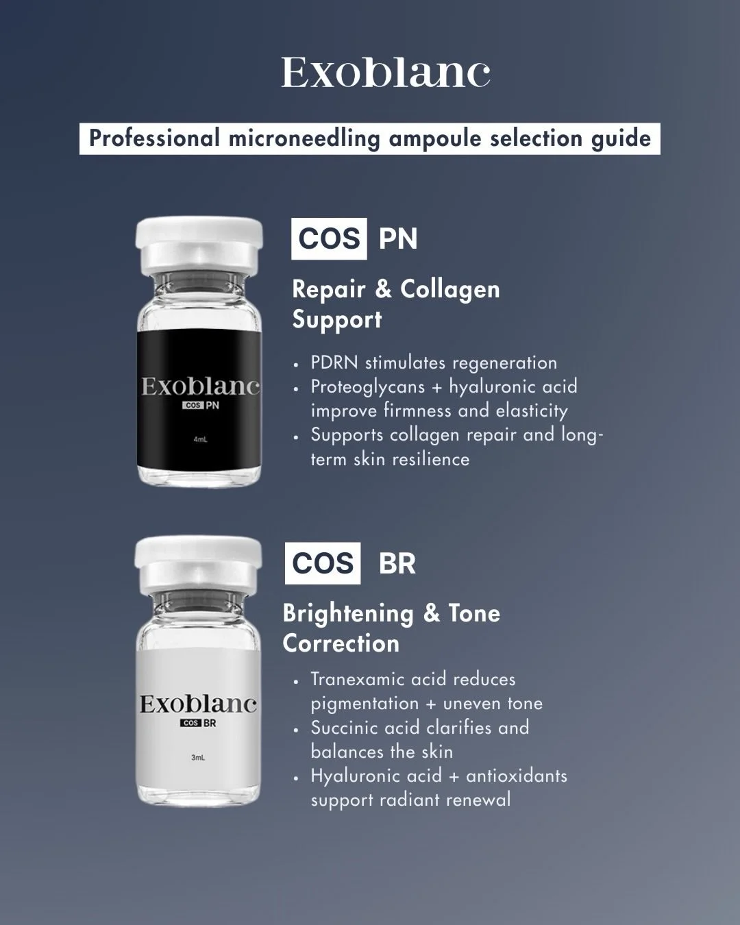 Not all microneedling skin-boosters are created equal.

The Exoblanc COS professional ampoule line is designed to help you customize treatments based on your patient&rsquo;s skin concerns, not a one-size-fits-all approach.

Whether you&rsquo;re targe