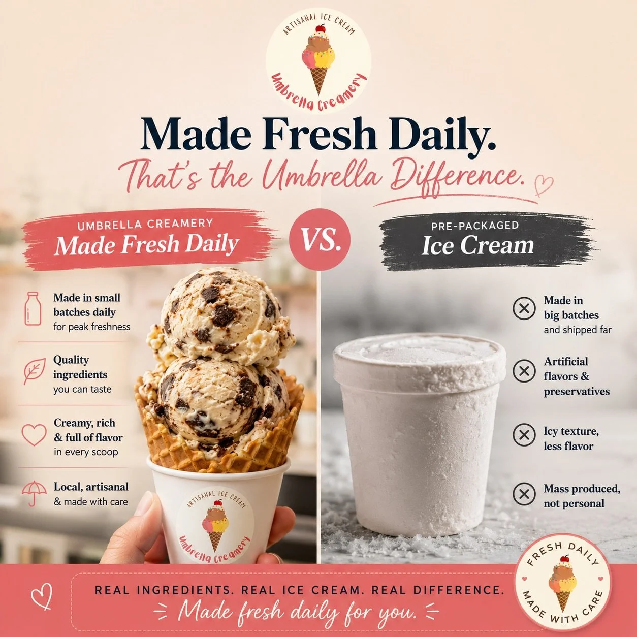 Fresh isn&rsquo;t just a slogan &mdash; it&rsquo;s how we make every scoop. 🍦✨
At Umbrella Creamery, our ice cream is crafted fresh daily in small batches using real ingredients, rich flavors, and a whole lot of care. No long freezer life. No mass p