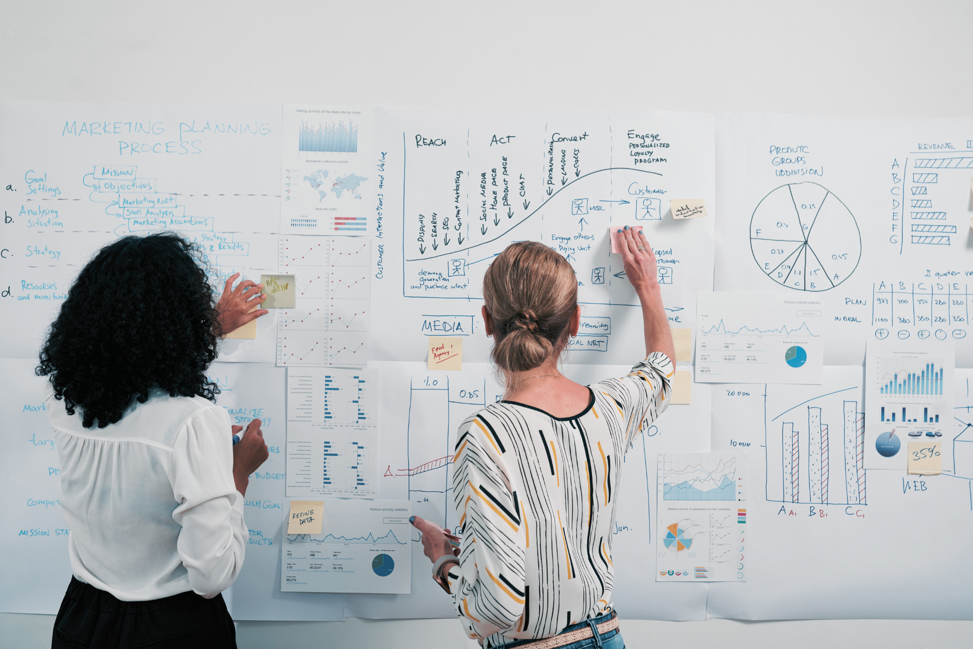 Two women working on a large whiteboard with marketing and data analysis charts, graphs, and handwritten notes.