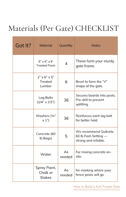 Kolt People Gate Materials Checklist