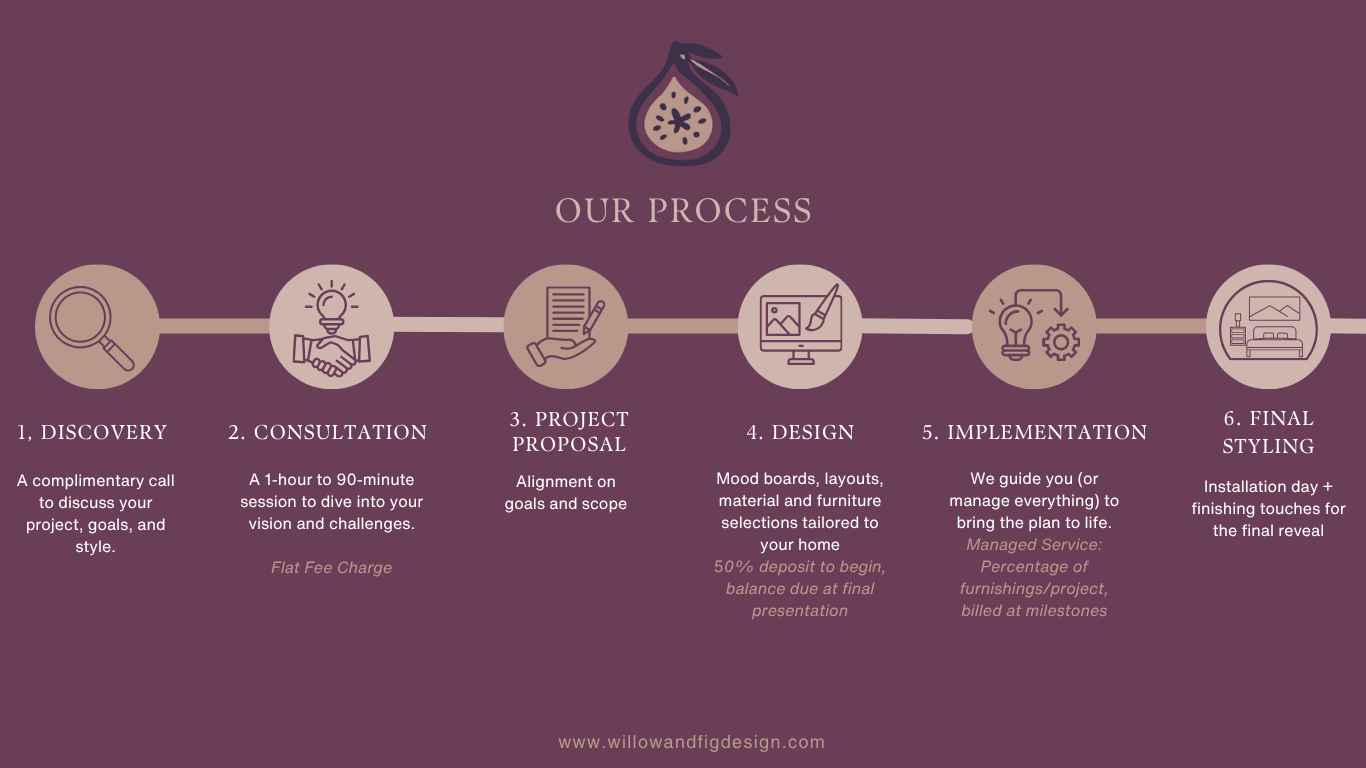 Our Process | Willow & Fig Interior Design Process | Virtual & In ...