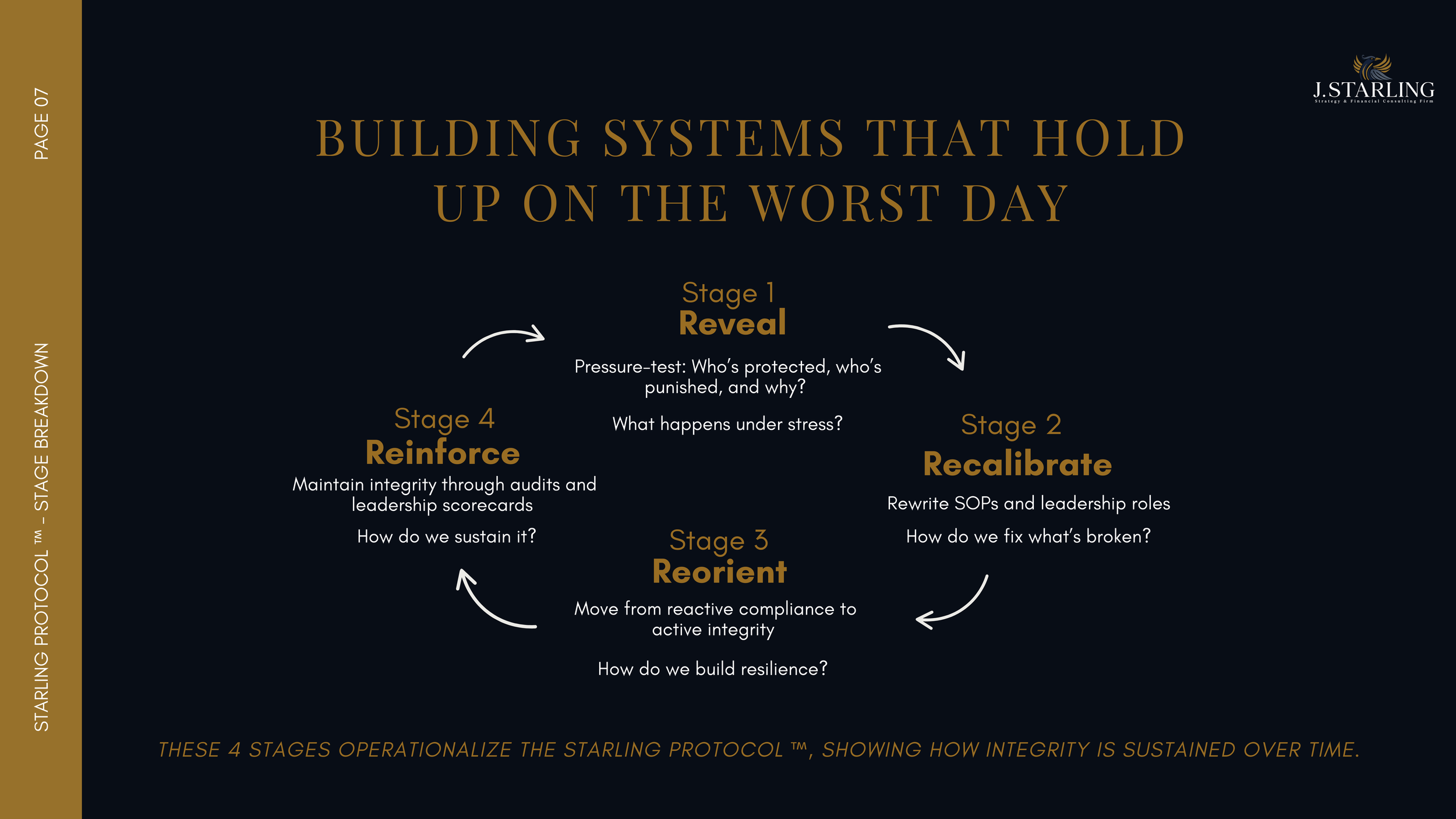 Presentation Design for J.Starling Strategy