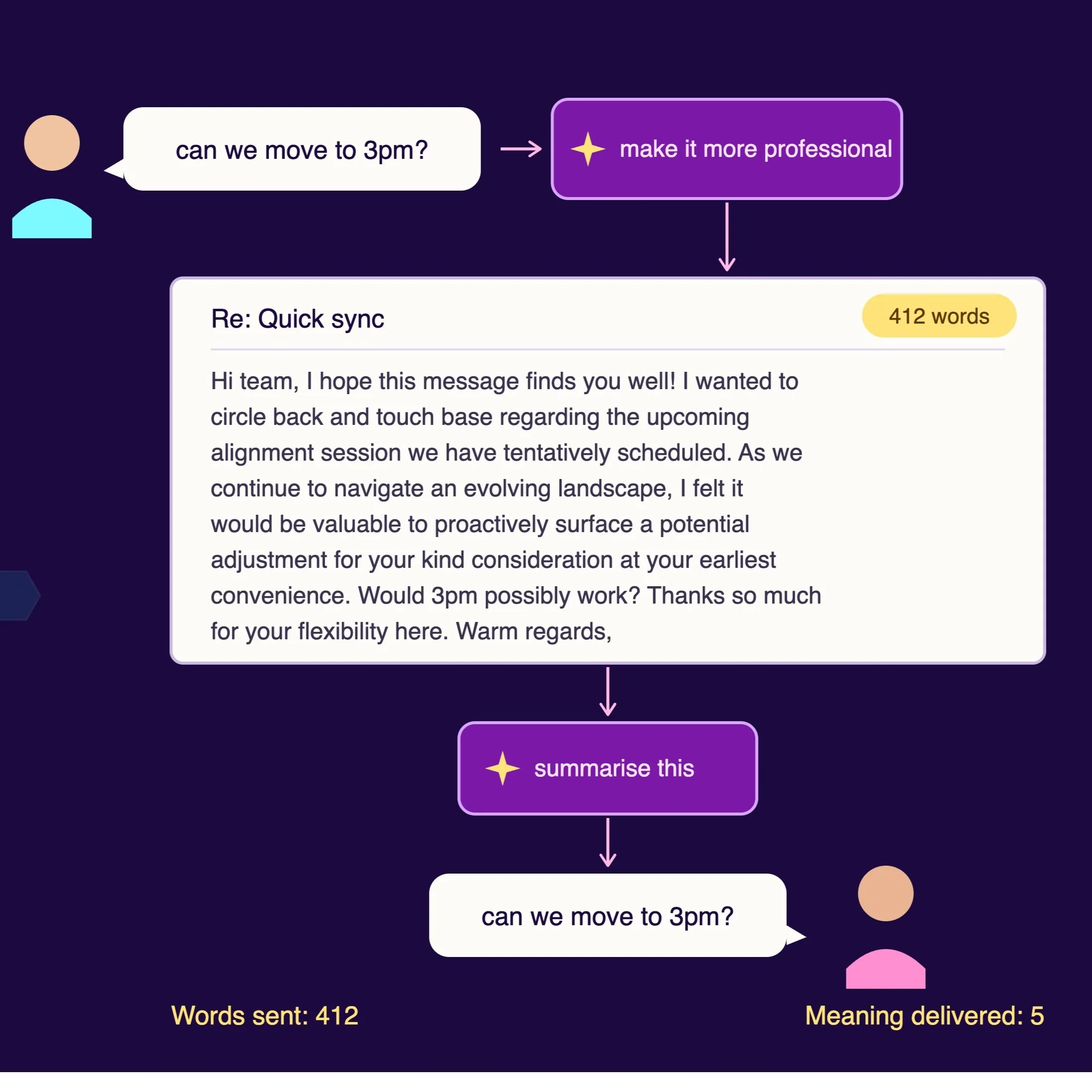 ✨AI slop about AI slop✨

I asked Claude to create some images about the AI slopification of human communication. It decided on its own they needed to be satirical, and they're not wrong. 

At least it has a sense of humour?

#aislop #slopification #a