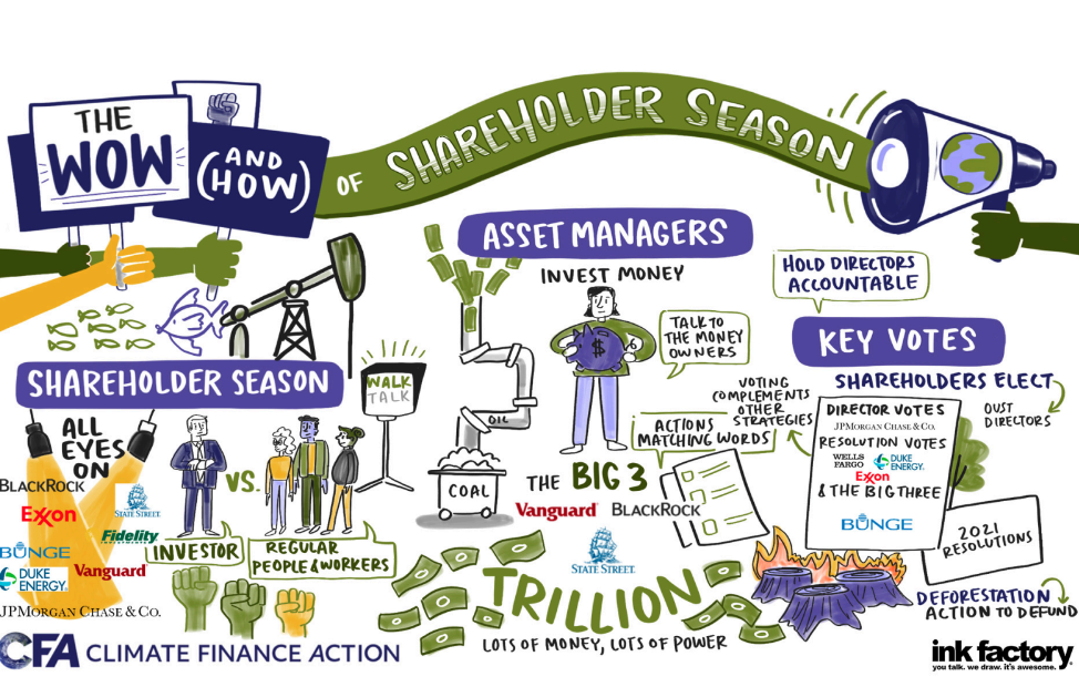 The Wow (and How) of Shareholder Season
