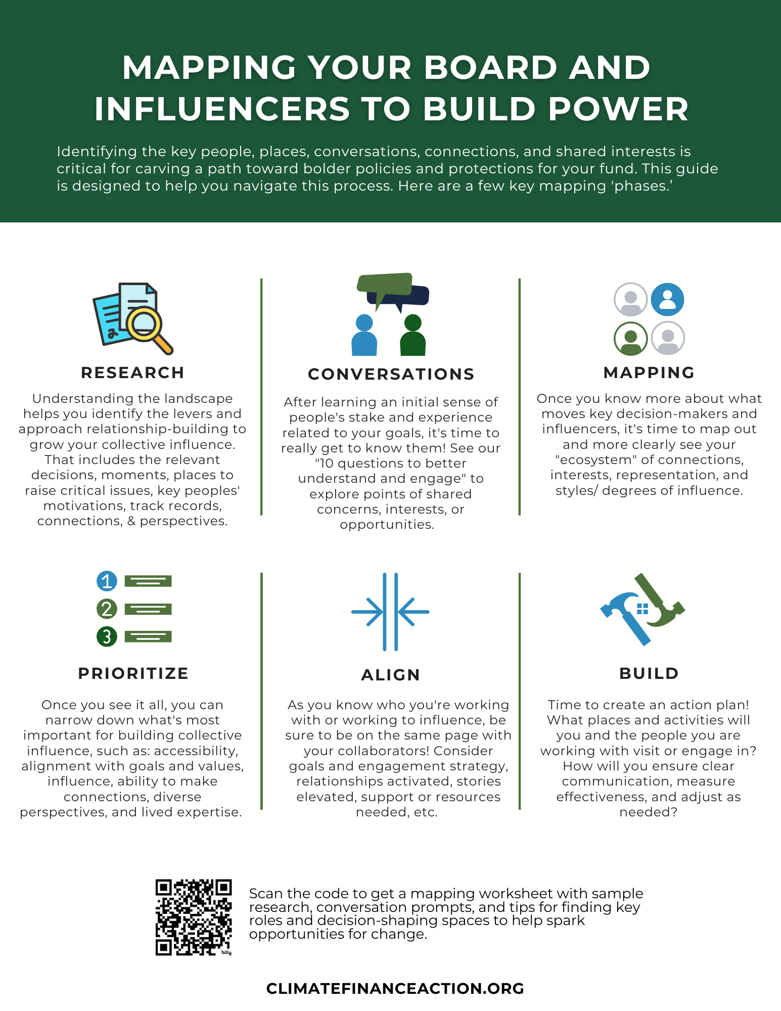 Power Mapping Worksheet.png