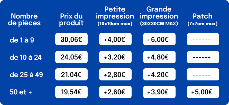 Tableau de prix pour différents nombres de pièces, incluant le prix du produit, petite impression, grande impression et patch, avec des colonnes pour chaque catégorie et des données pour chaque plage de pièces.
