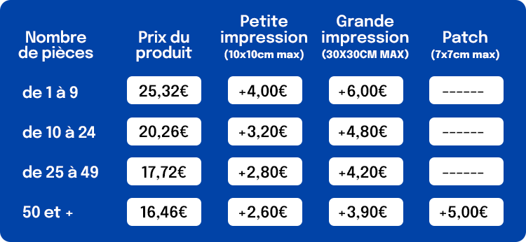 Tableau de prix pour différentes quantités de pièces, avec prix du produit, petite impression, grande impression, et patch, en euros.