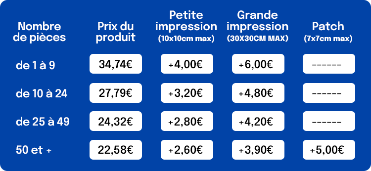 Tableau de prix pour différentes quantités de pièces, avec prix du produit, petite impression, grande impression et patch, en euros.