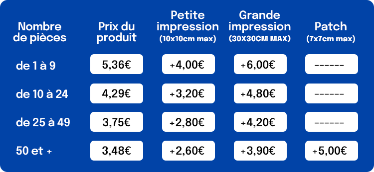 Tableau de prix pour différents nombres de pièces avec prix du produit, petite impression, grande impression et patch.