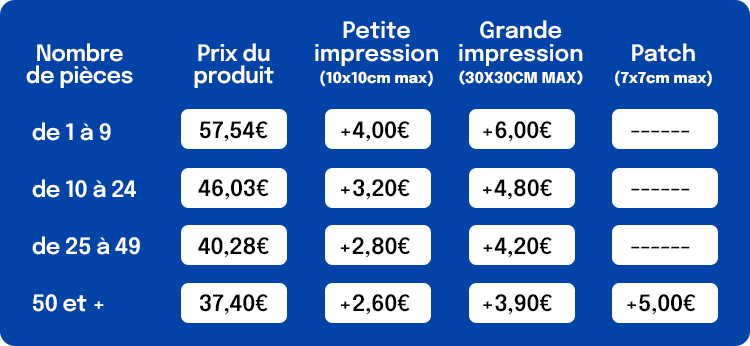 Tableau de prix pour différentes quantités de pièces, indiquant le prix du produit, la petite impression, la grande impression et le patch, avec des colonnes pour chaque catégorie de quantité.