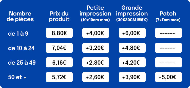 Tableau de prix pour différents nombres de pièces et tailles d'impression, avec coûts associés.