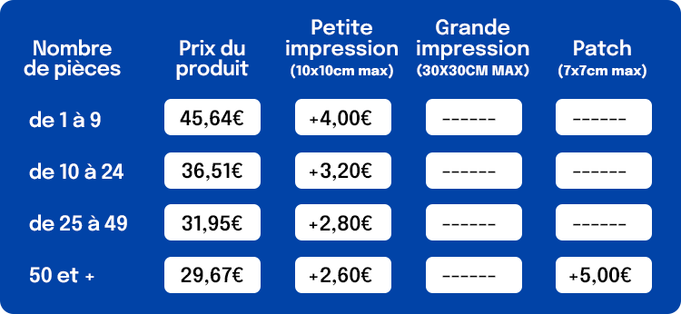 Tableau bleu avec prix et tailles pour différentes quantités de pièces, de 1 à 9, 10 à 24, 25 à 49, 50 et plus, indiquant le prix du produit, le coût supplémentaire pour une petite impression, et un patch pour 50 et plus.