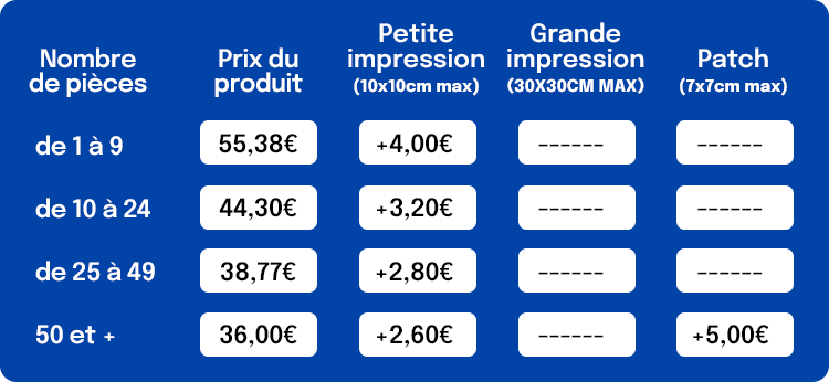 Tableau de prix pour des pièces de différentes tailles, indiquant le nombre de pièces, le prix du produit, le coût pour une petite impression, une grande impression et un patch. La première ligne concerne 1 à 9 pièces, la deuxième 10 à 24, la troisième 25 à 49 et la dernière 50 et plus.