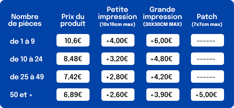 Tableau de prix pour différents nombres de pièces, affichant le prix du produit, petite impression, grande impression et patch, avec des colonnes pour chaque catégorie et des prix en euros.