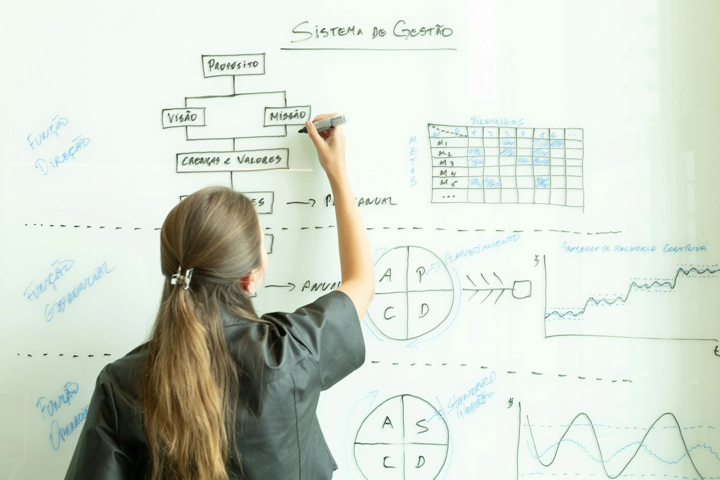 A woman with long hair tied back writing on a whiteboard filled with diagrams, charts, and notes about management systems.