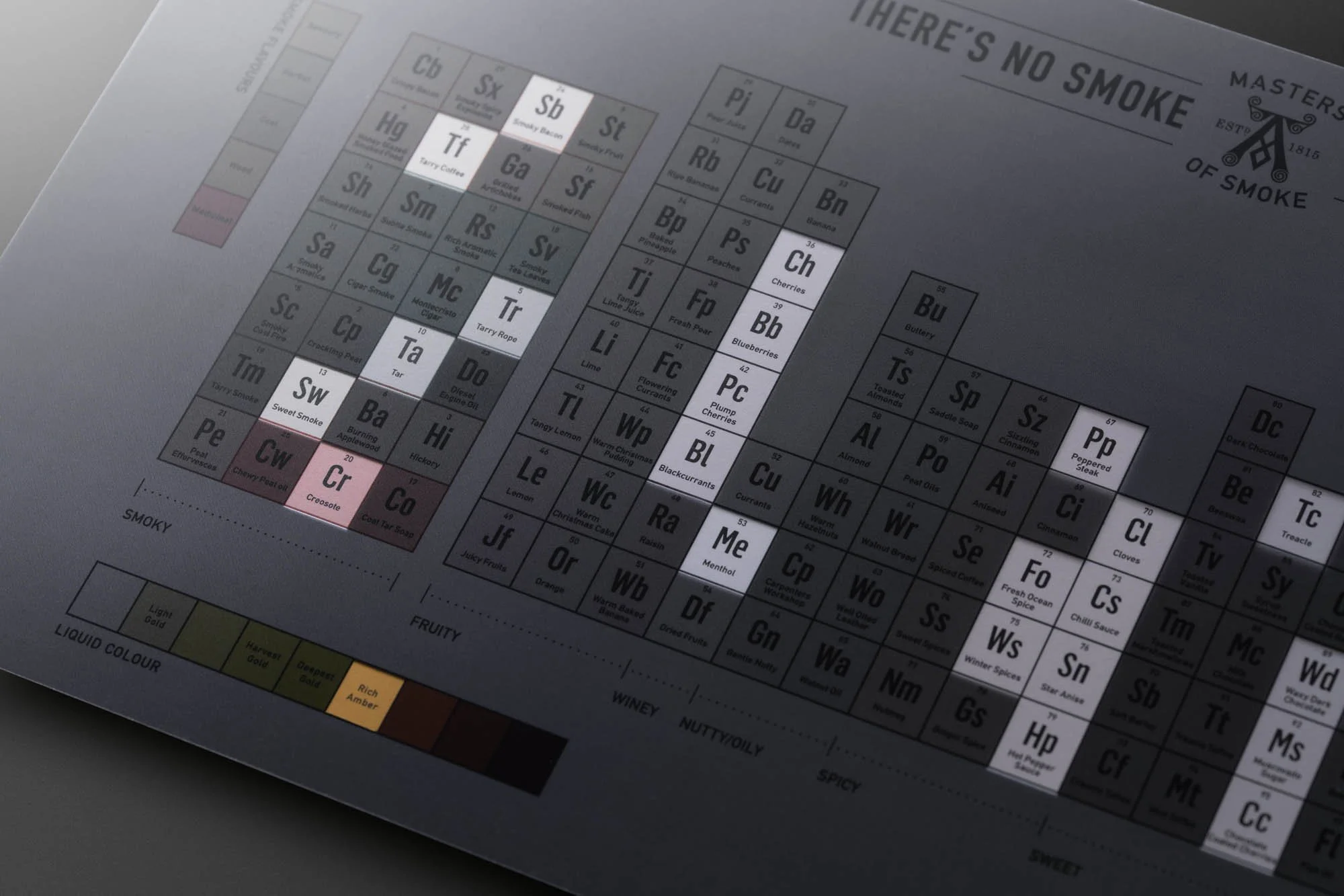 Ardbeg MOS Kit Peatyodic 3.jpg