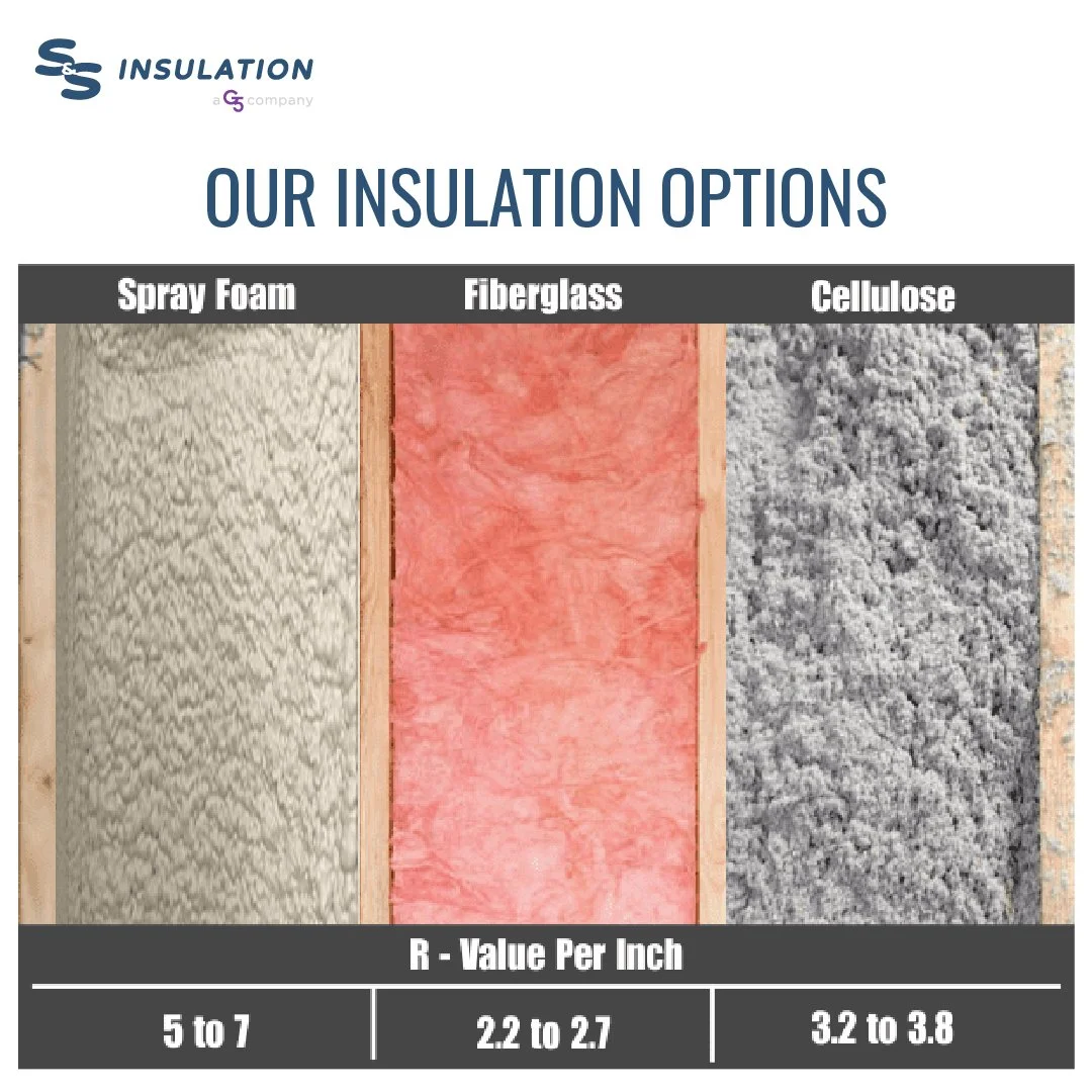 🏠✨ Attention Columbia homeowners! Looking to improve your home&rsquo;s insulation with the ideal R-value?

Check out our handy infographic comparing fiberglass, cellulose, and spray foam insulation, showcasing their R-values per inch. 💡 Whether you