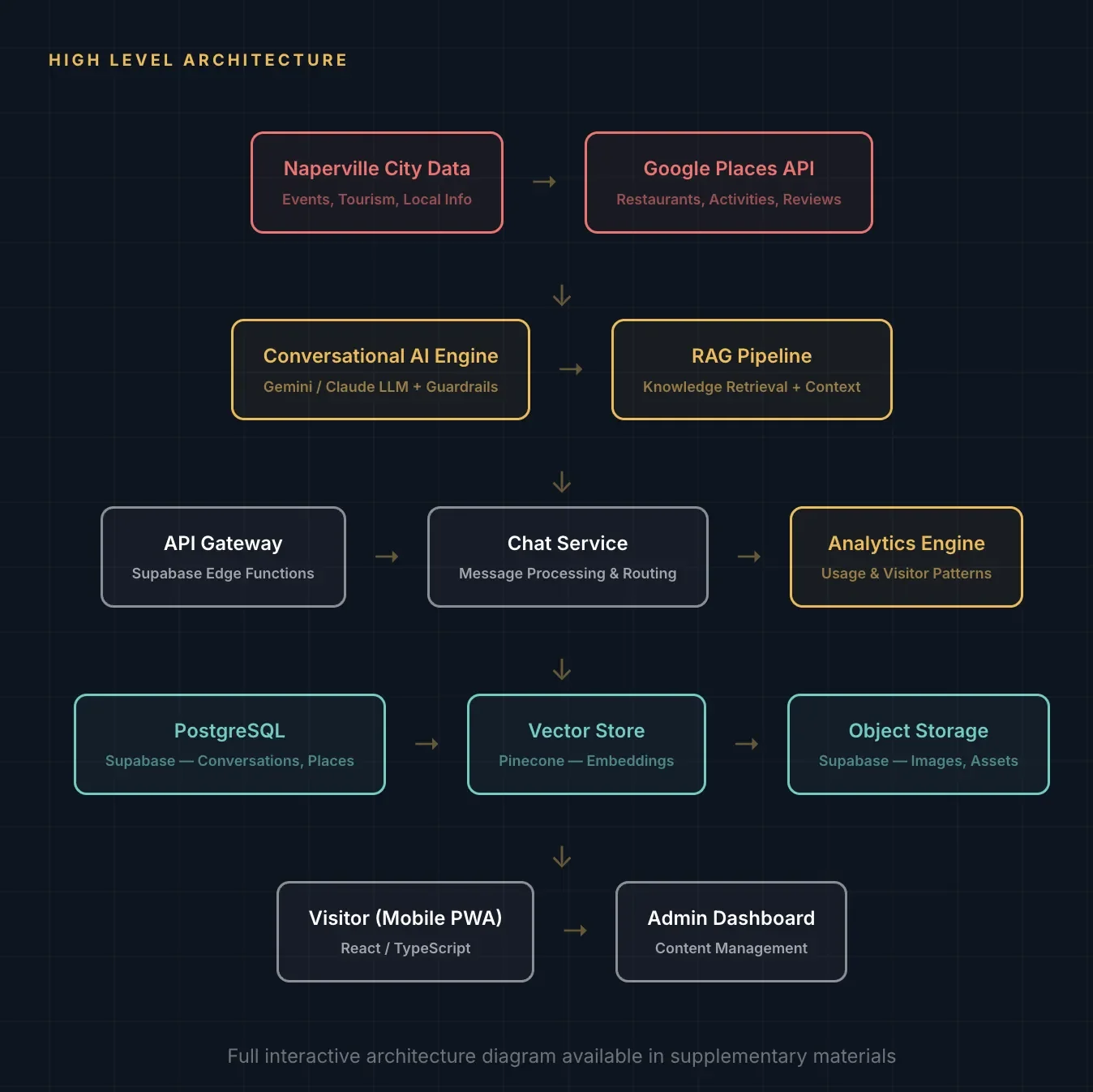 architecture.webp