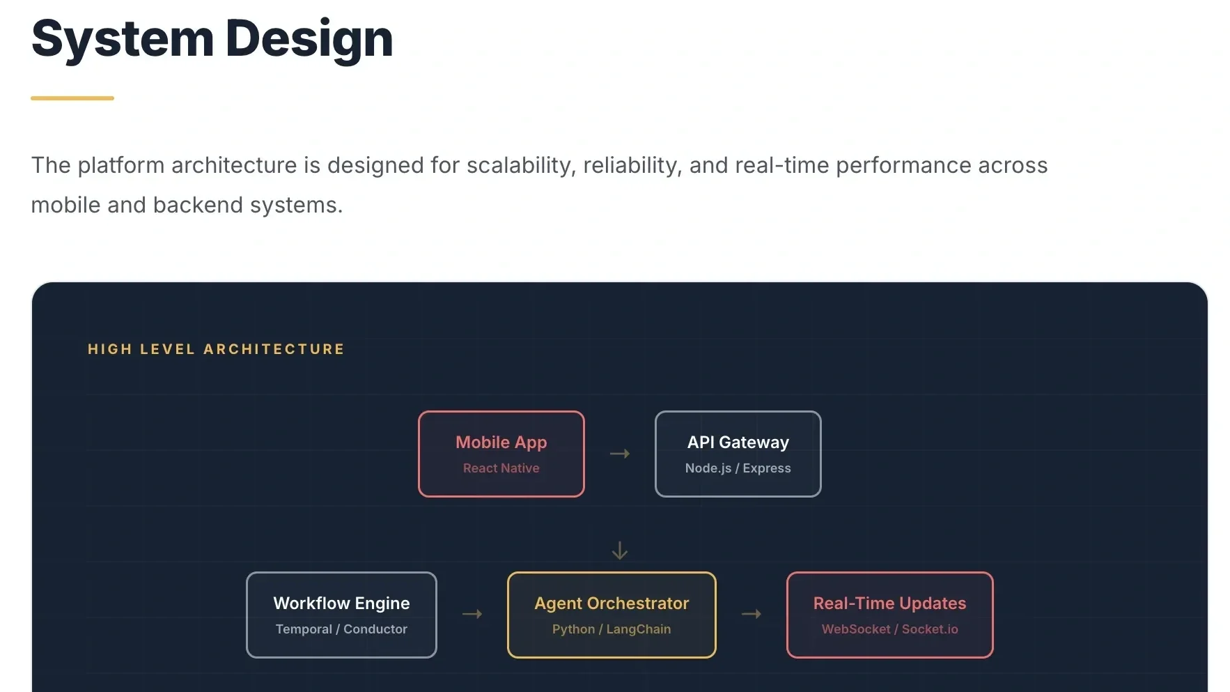 architectureproposalwebsiteexample.webp