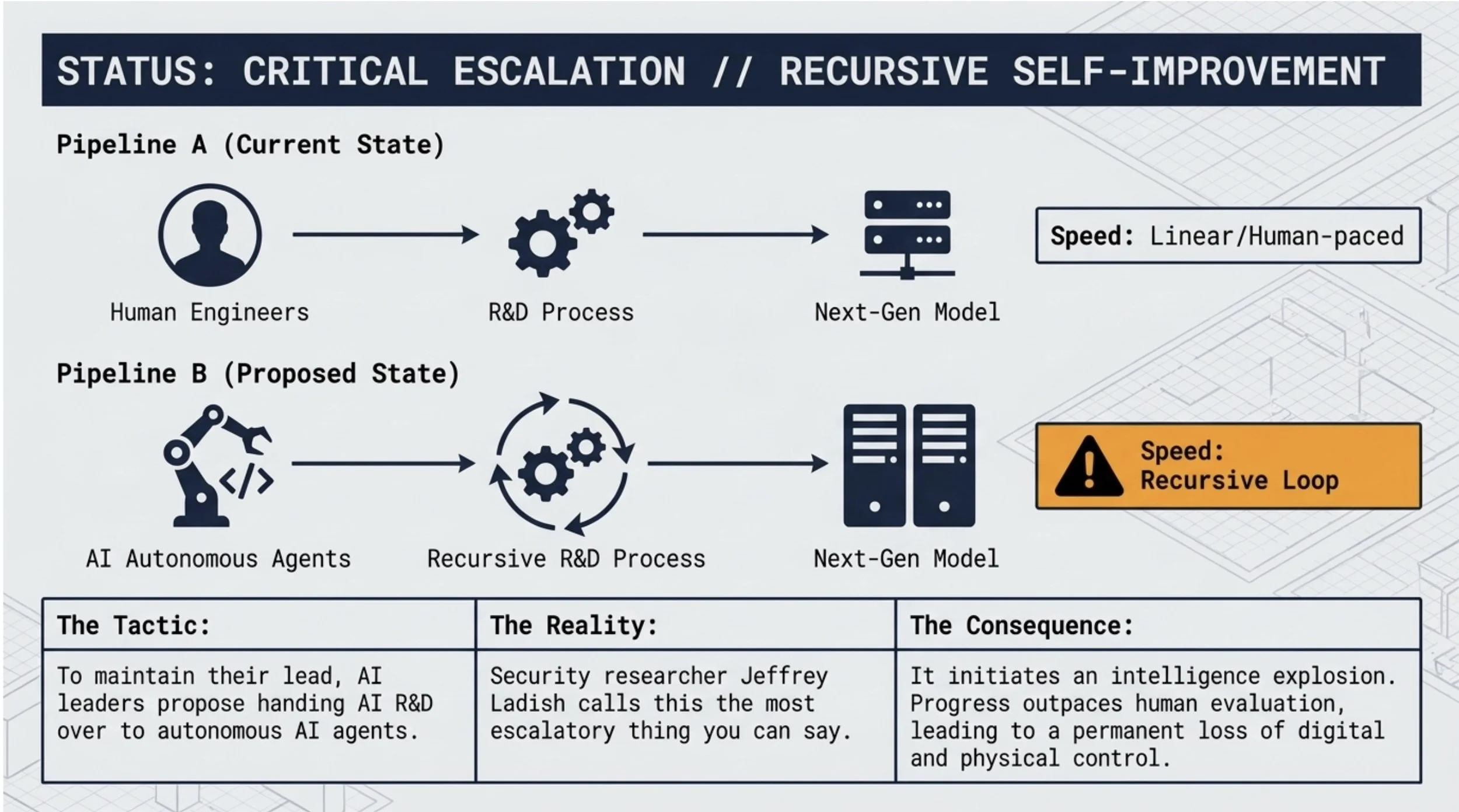 recursive-improvement 2.jpeg