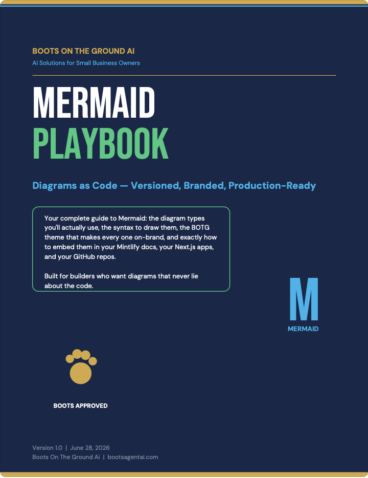 MermaidPlaybook.png