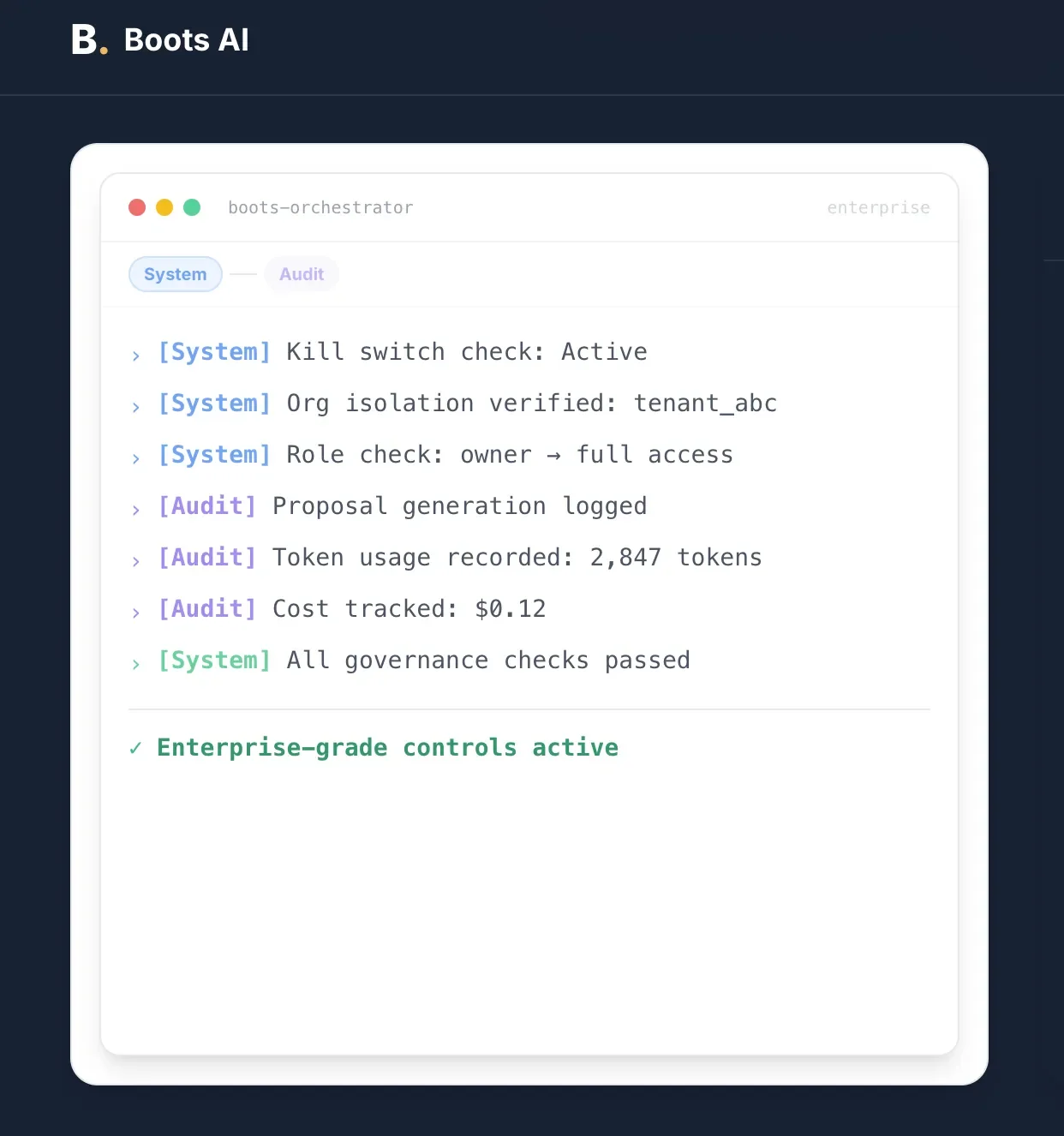 Screenshot of a system dashboard titled 'Boots AI' showing system checks, audit logs, token usage, cost tracking, and a message indicating enterprise-grade controls are active.