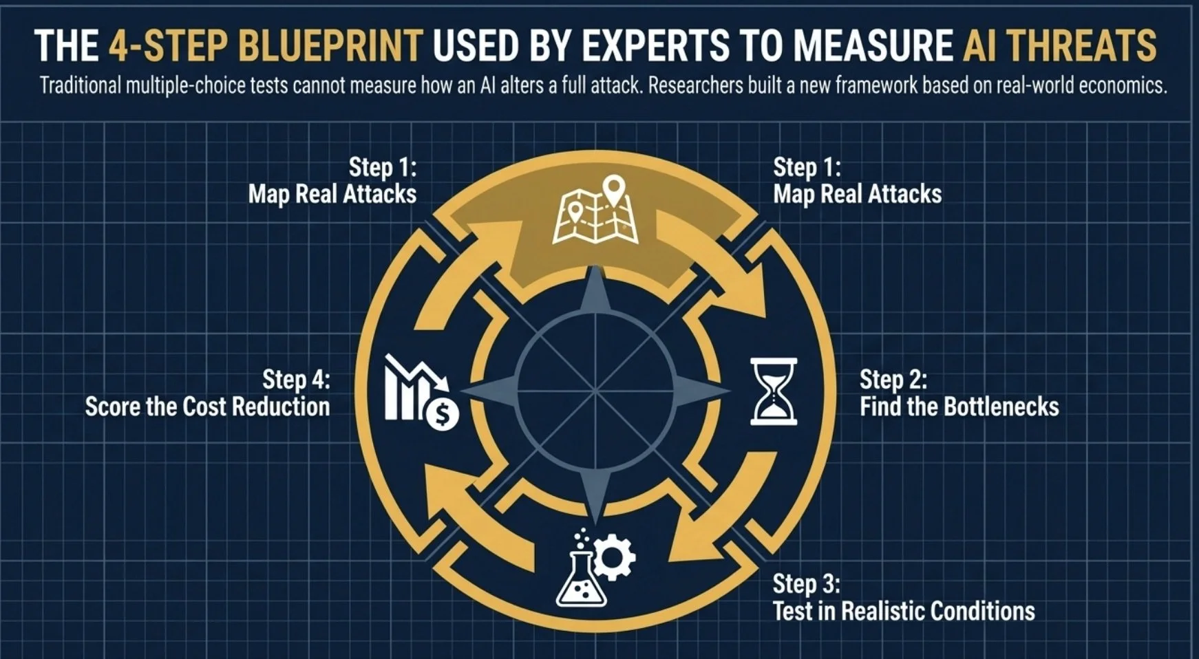 AI Threat Measurement Blueprint.jpeg
