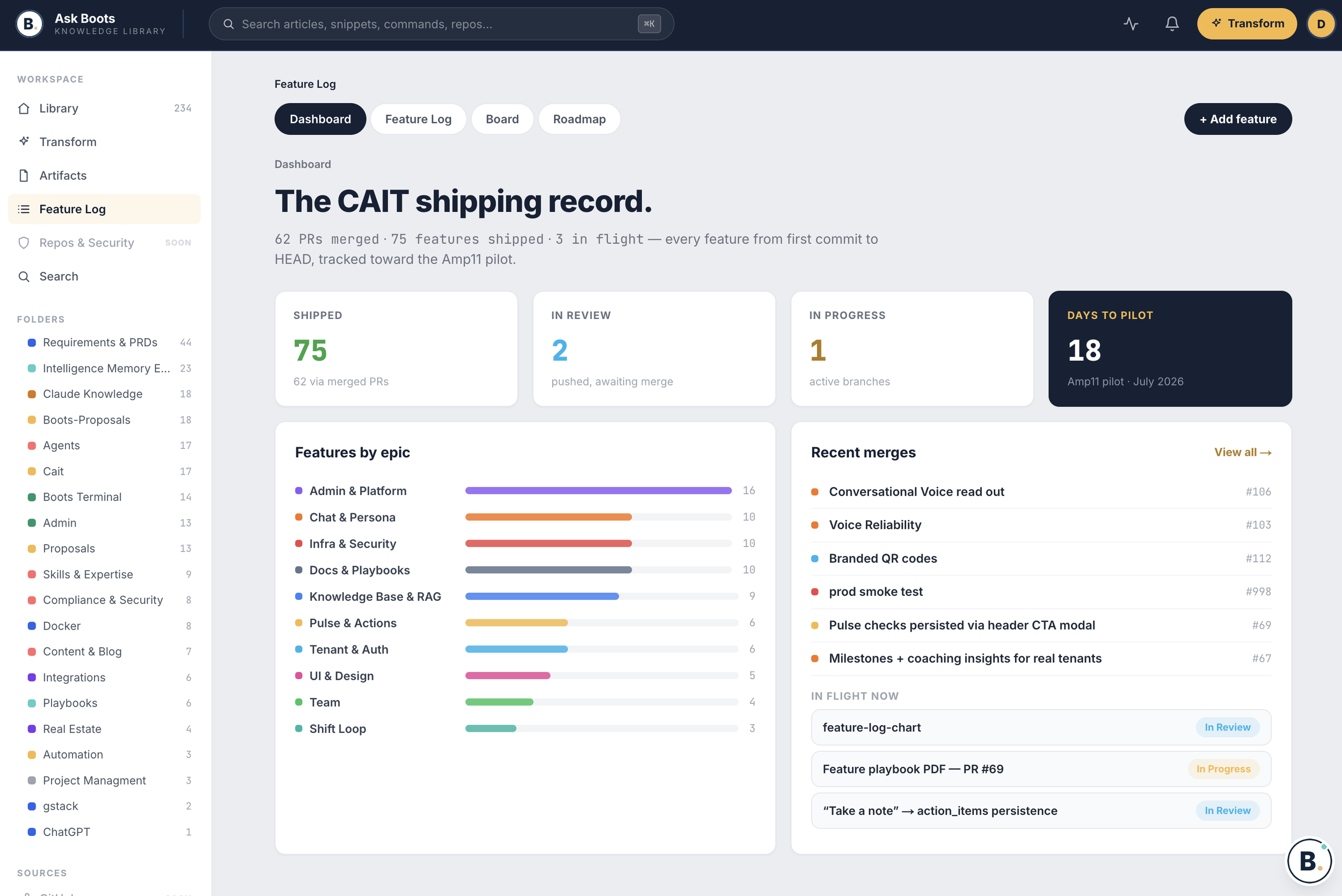 Screenshot of a web page from Ask Boots Knowledge Library showing a feature log for a project called CAIT shipping record, with statistics on shipped, review, and in progress features, as well as various feature categories and recent merges.