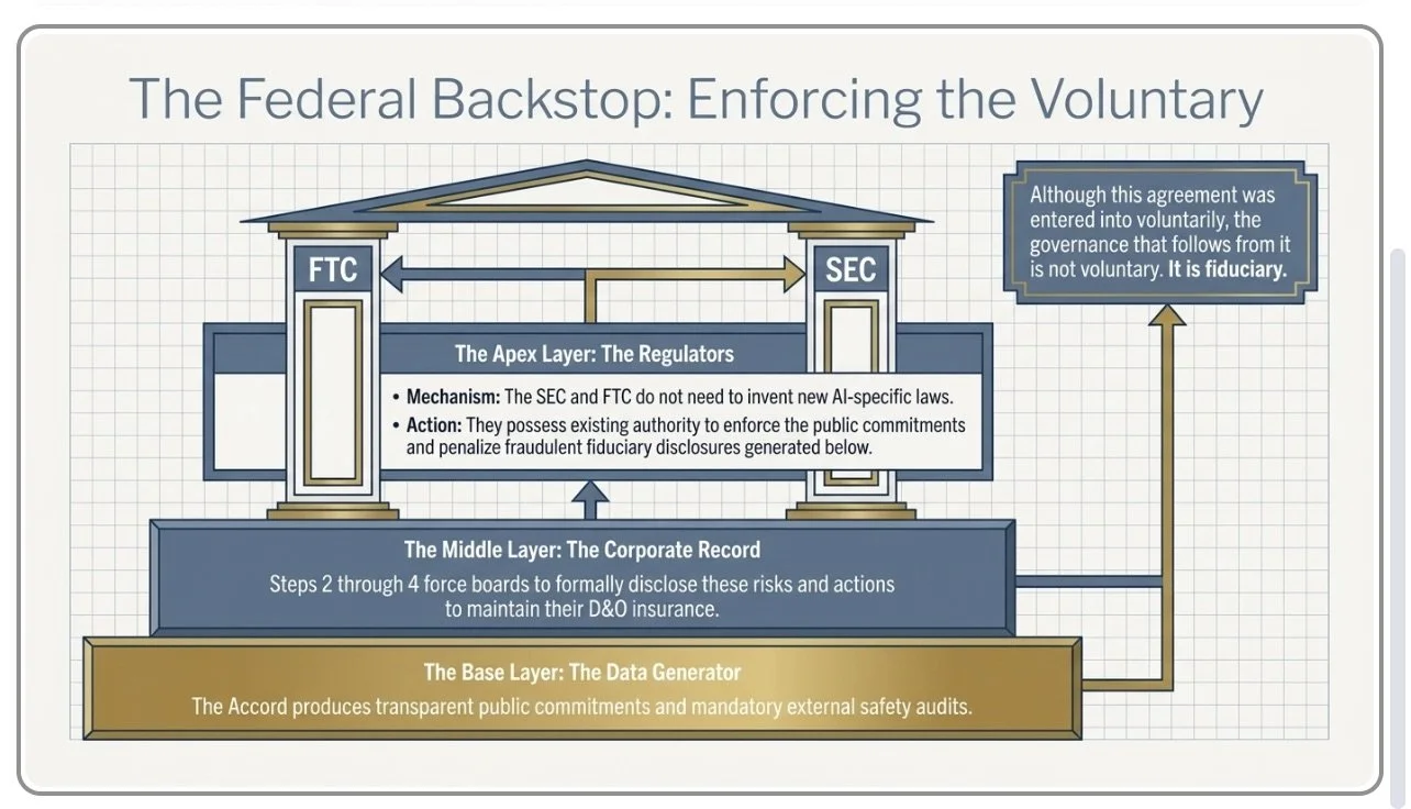 A picture showing governance structure that enforces the voluntary
