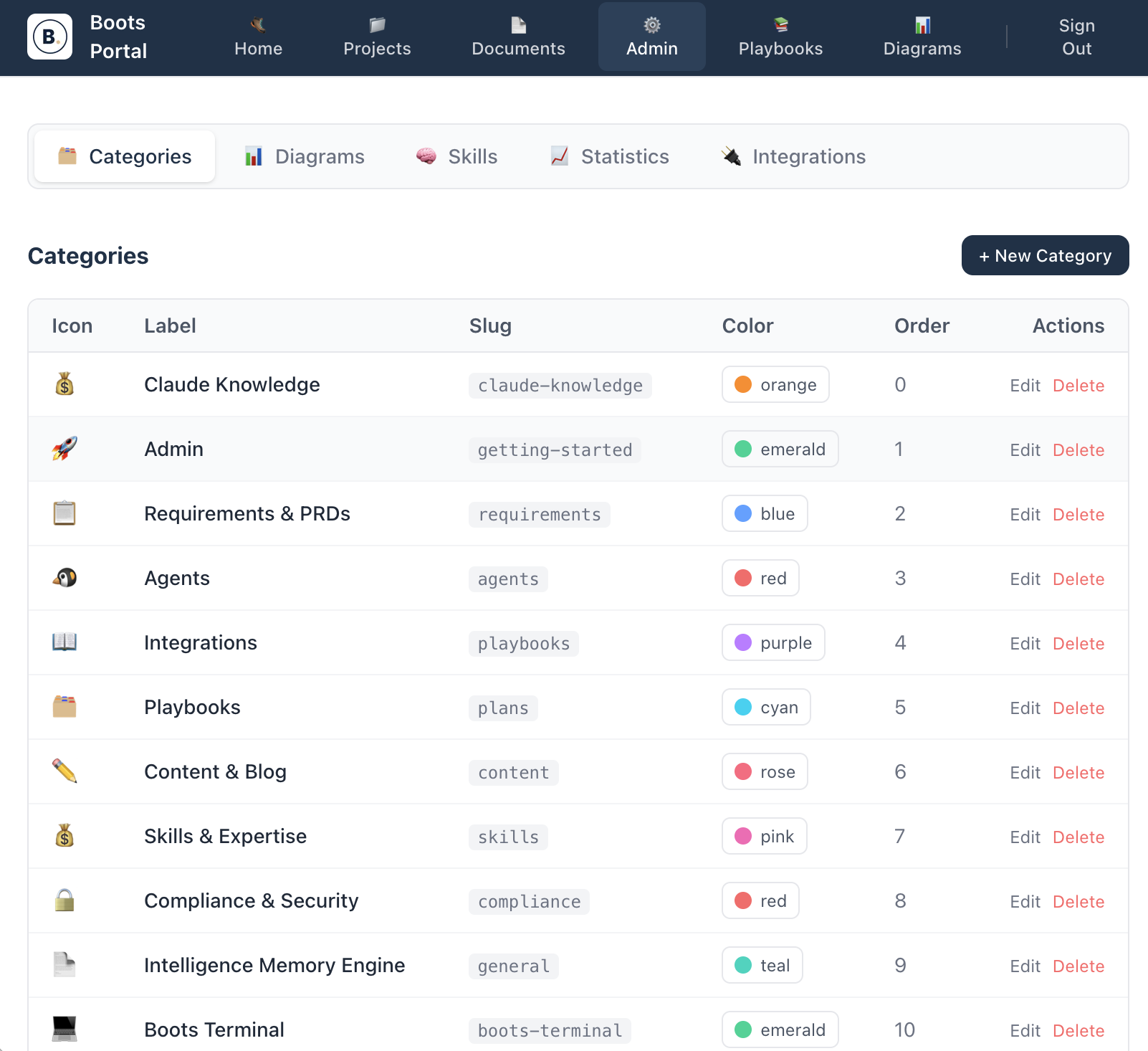 Screenshot of a web-based admin dashboard for Boots Portal, showing categories such as Skills & Expertise, Content & Blog, Playbooks, and more, with options to edit or delete each category.