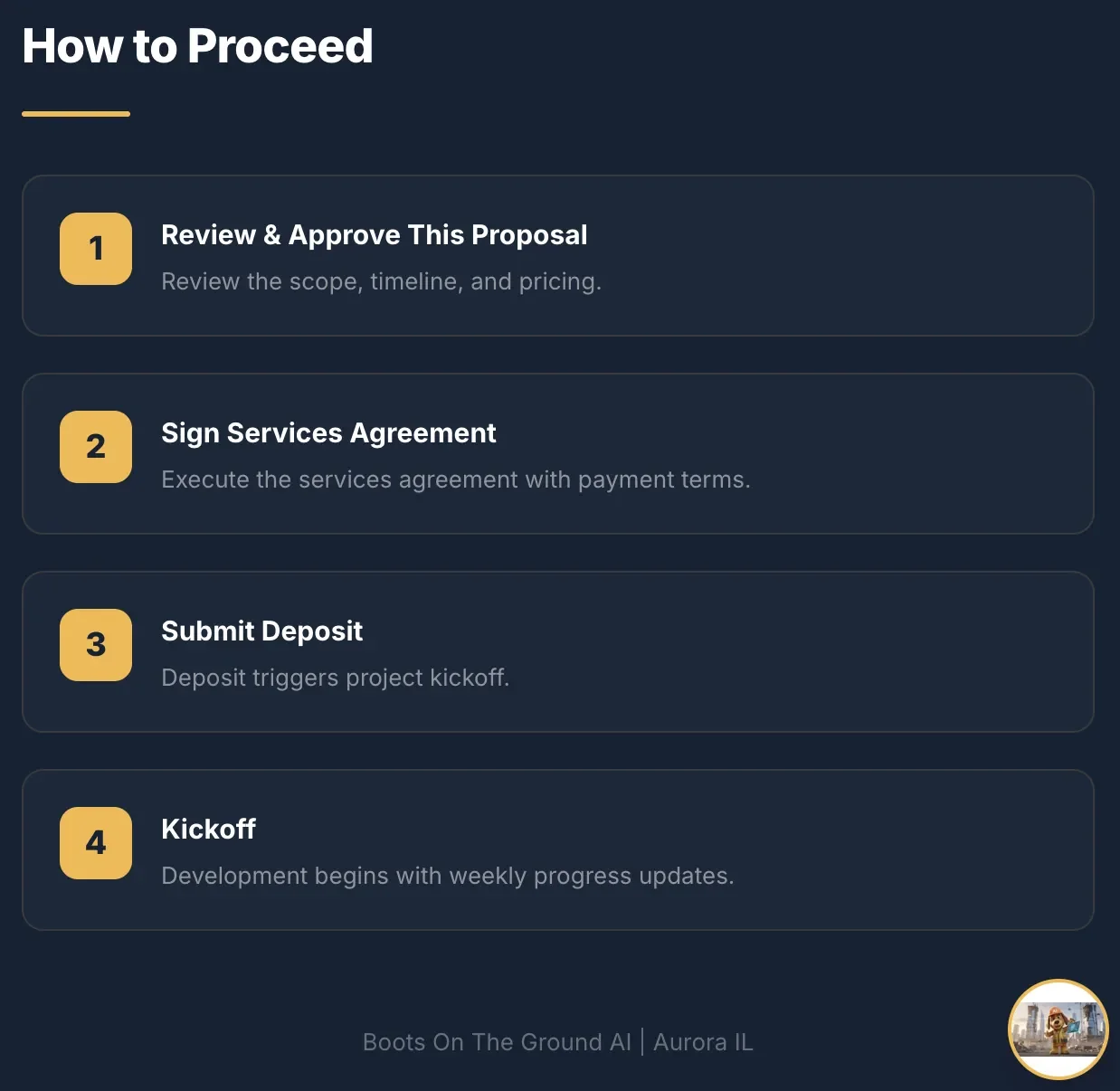 Steps for project initiation: 1. Review and approve proposal, 2. Sign service agreement, 3. Submit deposit, 4. Begin development with weekly updates.