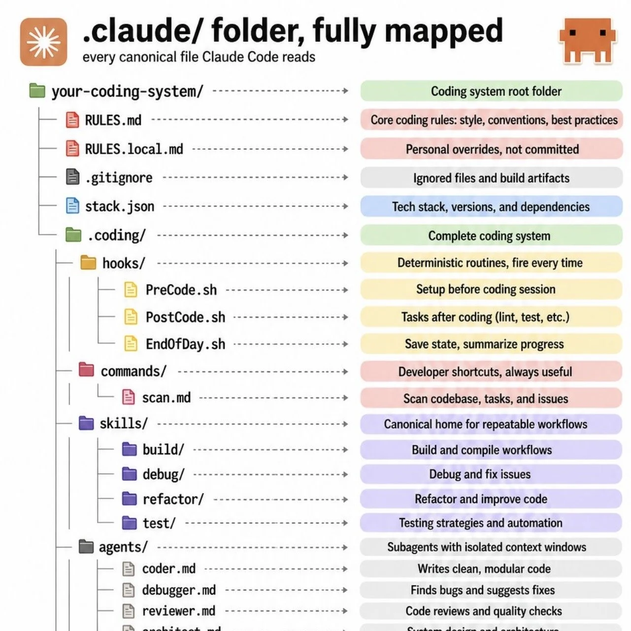 claude-folder-mapped.jpeg